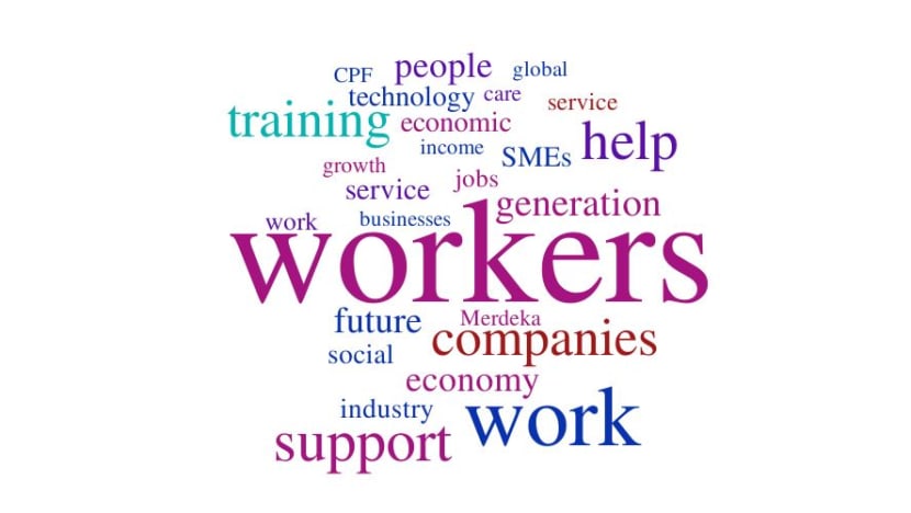 ‘Workers’, ‘work’ came up 364 times on Day 1 of Budget debate. Here’s what went on.