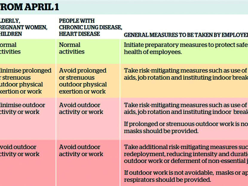 New air quality reporting system from April 1