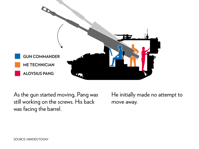 COI findings in detail: Safety breaches and panic led to Aloysius Pang’s death