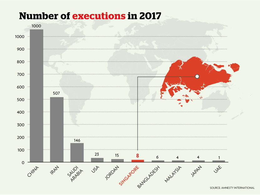 The Big Read: Capital punishment — a little more conversation on a matter of life and death