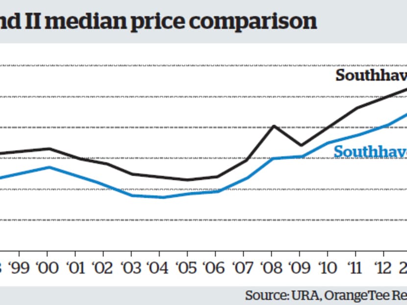 Freehold not always better than leasehold