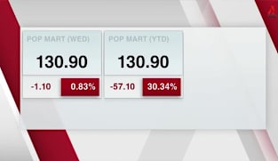 East Asia Tonight - Wed 28 Oct 2026