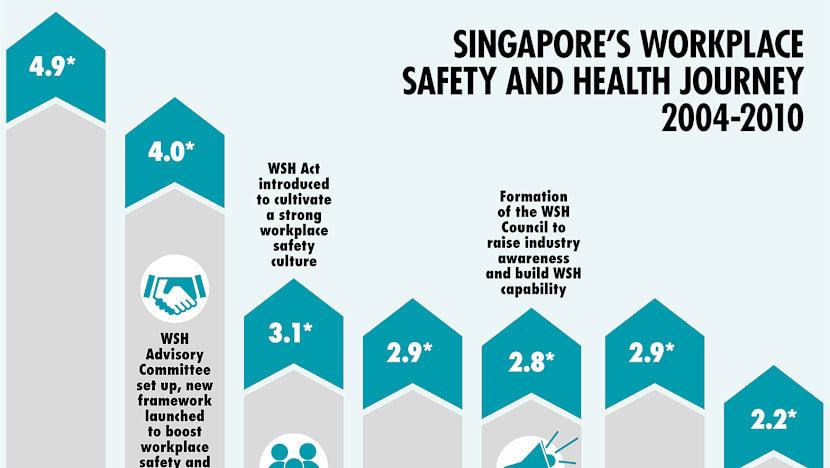 Getting workers home safely