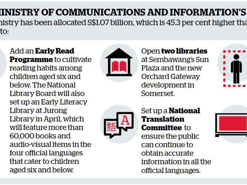 MCI's plans for FY14.