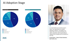 APAC Leads in AI Adoption but Lags in Workforce Readiness, Aon Study Finds