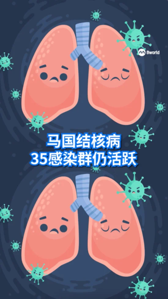 马国结核病35感染群仍活跃 部长：今年初再增10个