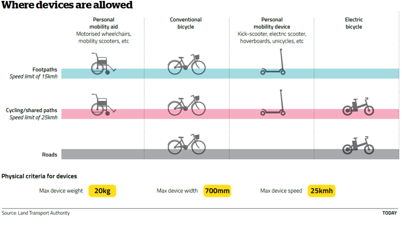 Questions remain over how proposed e-scooter, bicycle laws will be enforced