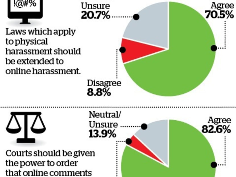 Harassment laws to be strengthened by next year