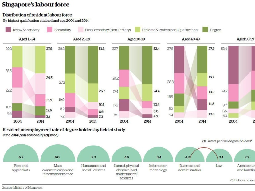 The Big Read: As graduate numbers grow, a hard truth: Not all degrees are equal