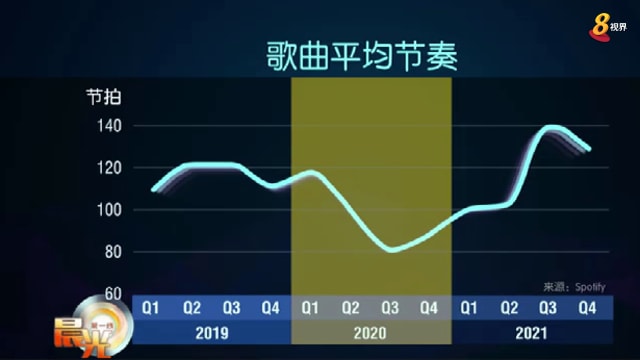 晨光|大数据新视力：疫情如何影响国人听音乐习惯？