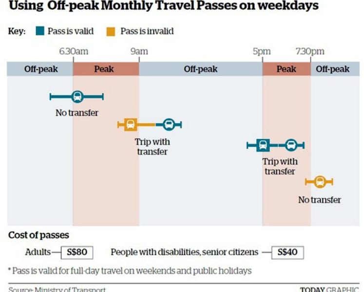 New concession pass for off-peak travel