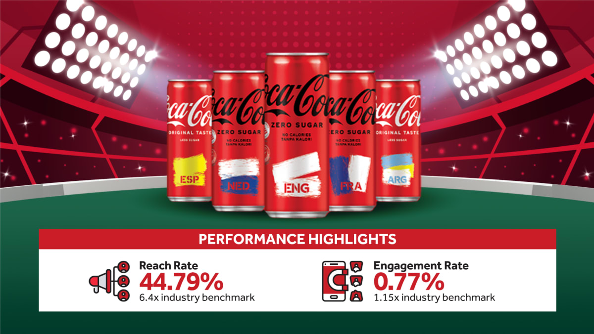 Coca-Cola's FIFA World Cup 2022 campaign - Mediacorp