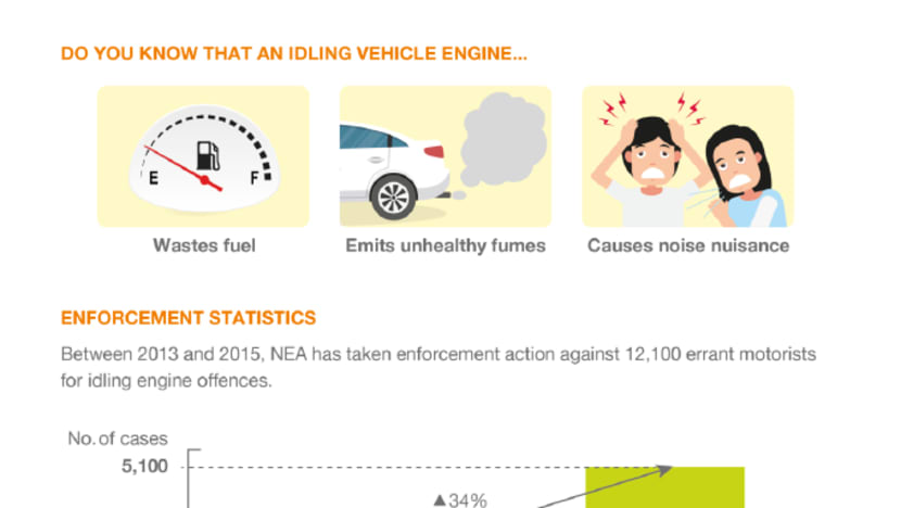 Stiffer fines for motorists who repeatedly leave vehicle engines idling