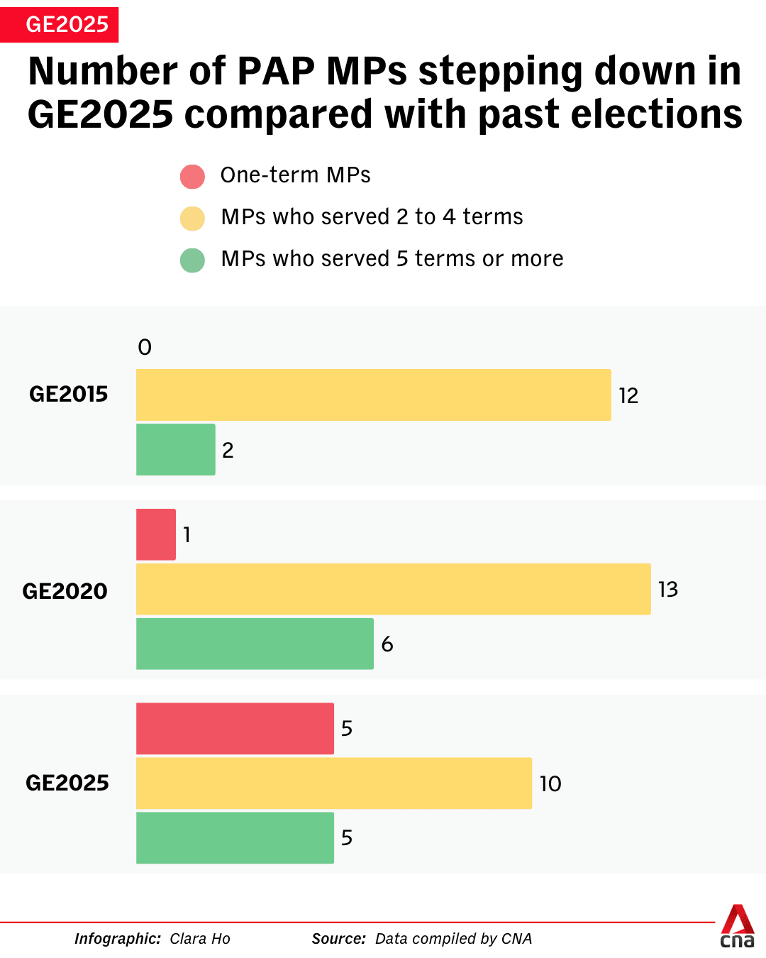 gfx-ge2025-pap-mps-stepping-down-compared-past-elections.png