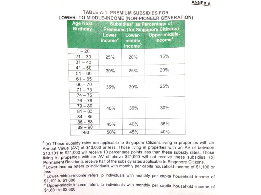 Suggestions on MediShield Life premiums unveiled