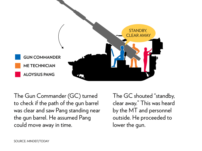 COI findings in detail: Safety breaches and panic led to Aloysius Pang’s death