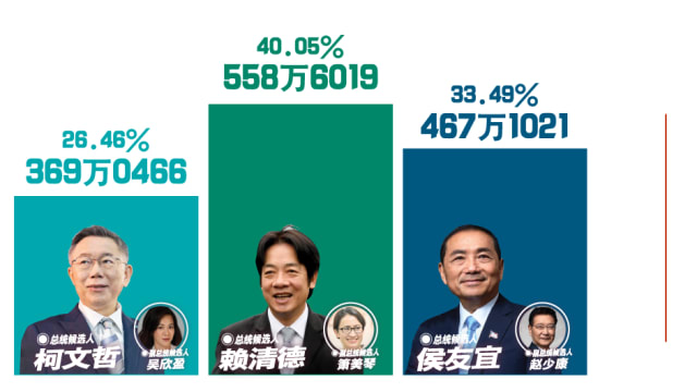 中国大陆坚持一个中国原则 反对“台独”分裂