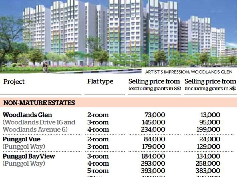 All new BTO flats to sport suite of eco-features