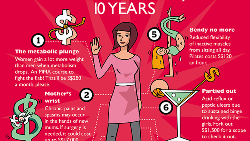 Girls, here's how your 20something body will start to fail you in just 10 years