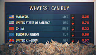 Mengungkap Cadangan Devisa Singapura - Kisah Tersembunyi Bagian 1