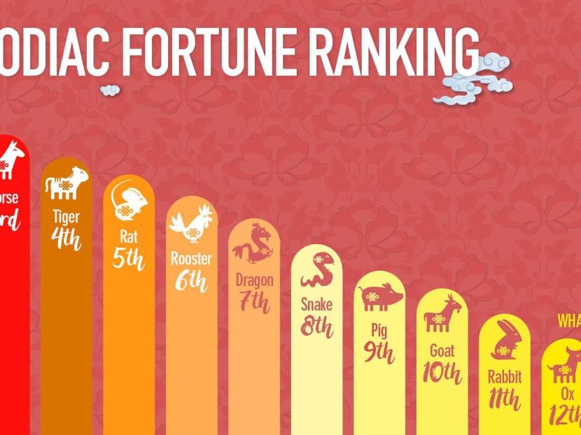 A fengshui master tells us who’s huat and who’s not in the Niu Year, and how to make the best of the Year of the Ox.