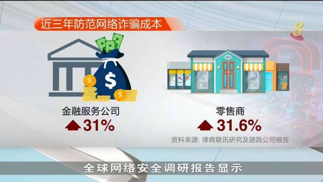 全球企业网络诈骗案年比增逾1.5倍 企业该如何预防？