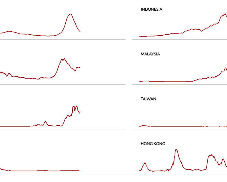 COVID-19 in Asia: 7-day moving average of new cases