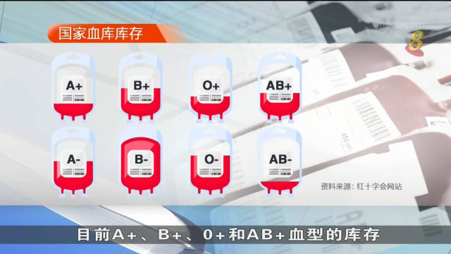 各种常用血型处于低水平 红十字会呼吁公众踊跃捐血