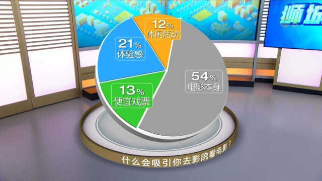 狮城有约 | 本地电影院线市场今年或回暖？