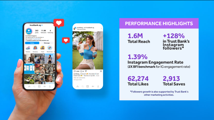 Trust Bank's always-on social strategy Trust Bank's always-on social strategy