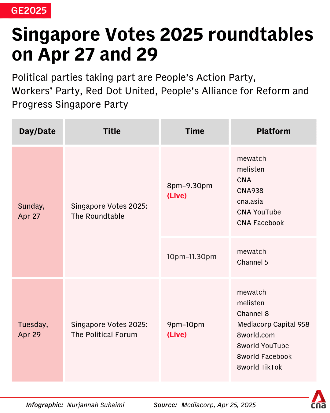 gfx-ge2025-singapore-votes_2025-roundtables-on-apr-27-and-29.png