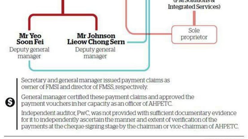 Various ownership interests ‘should have been disclosed’