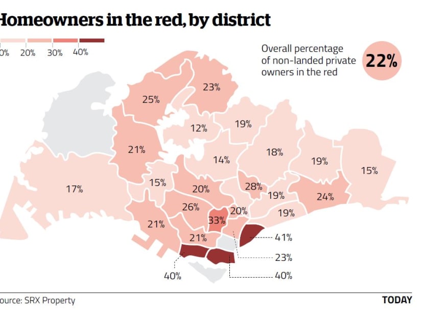 One in five condo owners sitting on paper losses