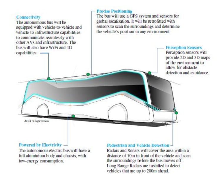 Driverless buses may hit S’pore roads from 2020