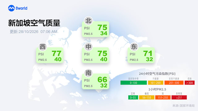 本地空气质量维持在中等水平
