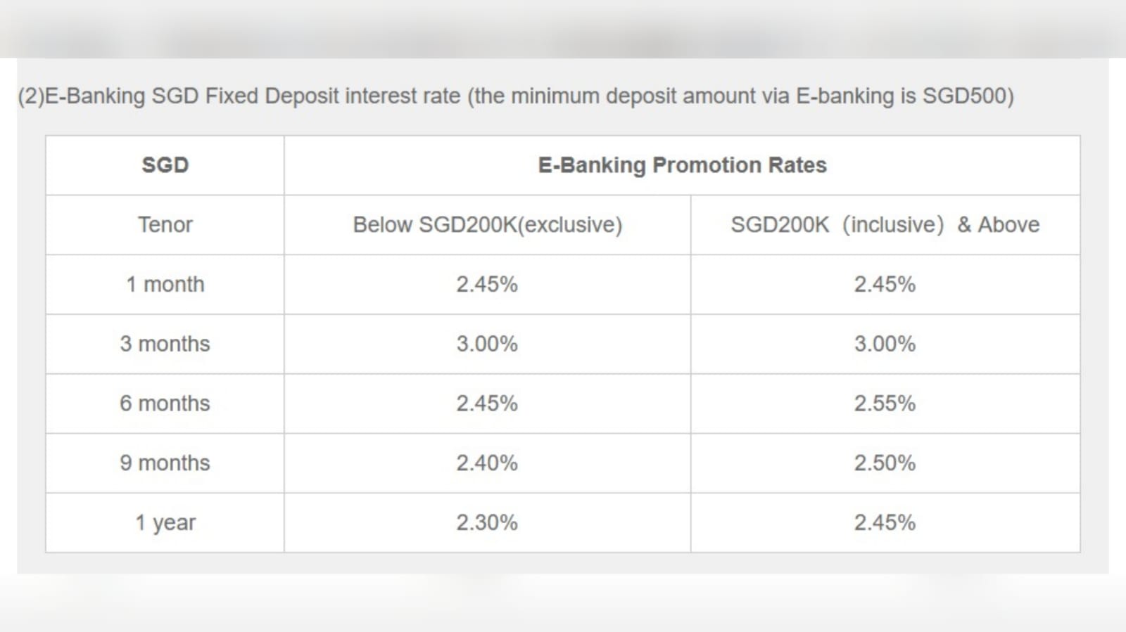 GXS也下调定存利率还有哪里利息超过3%？ - 8world