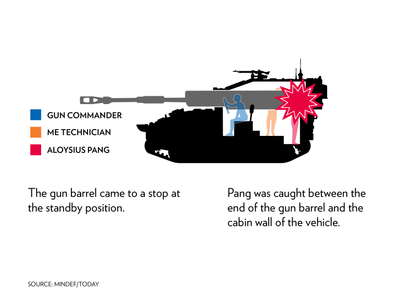 COI findings in detail: Safety breaches and panic led to Aloysius Pang’s death