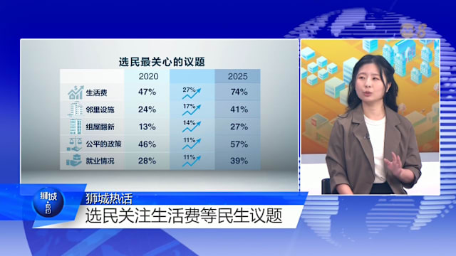 狮城有约 | 选后民调解析：执政党可信度微跌 为何仍高票当选？ 