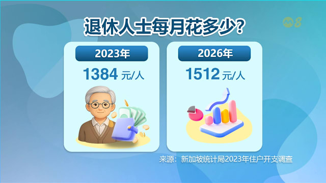 狮城有约 | 退休金多少才够用？乐龄人士还能如何钱生钱？
