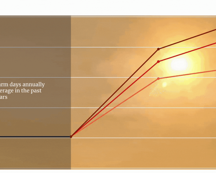 6 charts to help make sense of how Singapore’s climate could change by 2100
