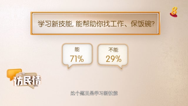 空中访民情2021 | 网上调查：近80%的国人认为学习新技能有助保饭碗