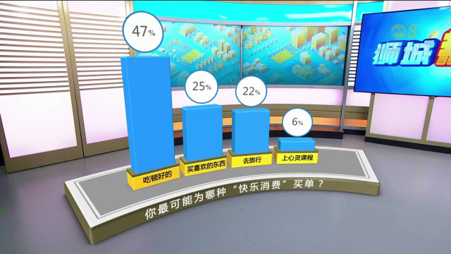 狮城有约 | 花钱买开心？如何分辨一时快乐与真正满足