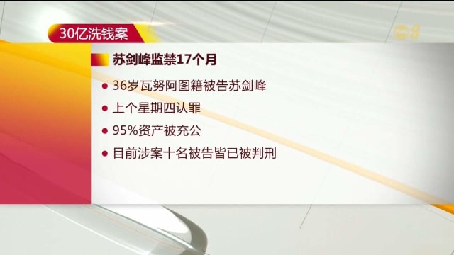 30亿元洗钱案落幕 苏剑锋被判17个月监禁