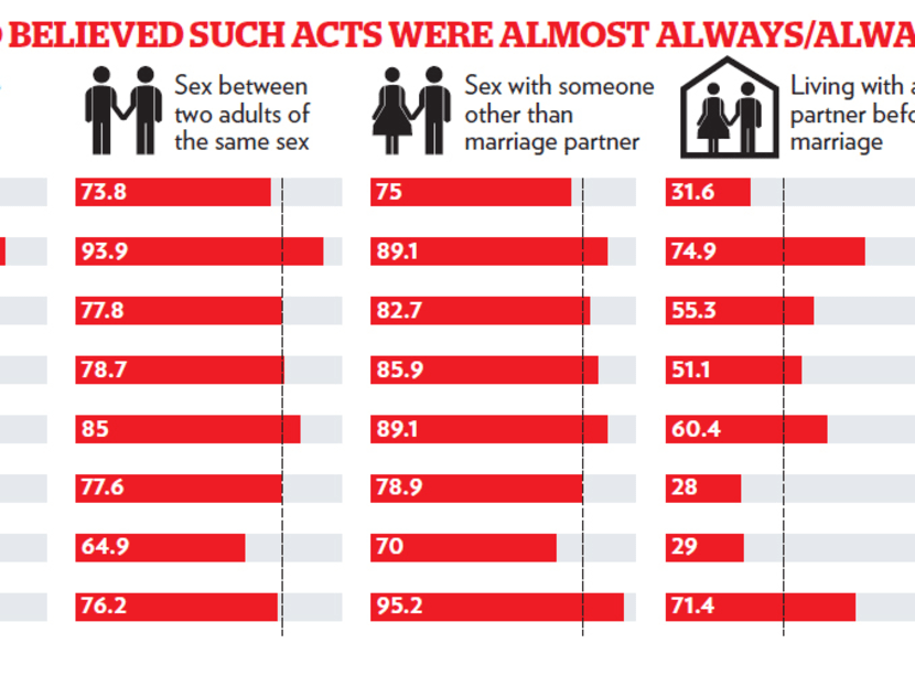 Religious identity strongest in Muslims, Protestants