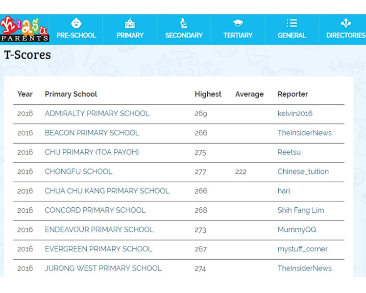 In yearly ritual, parents crash website in bid to compare top PSLE scores