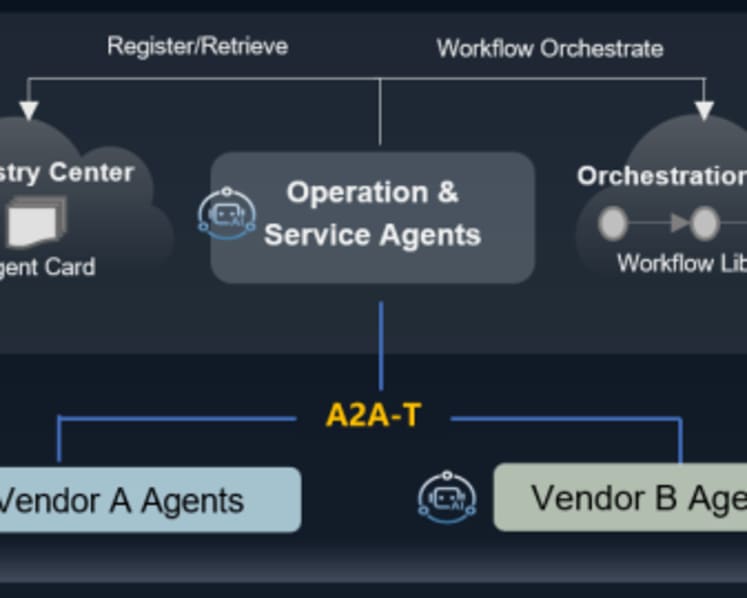 Huawei to Announce the Open Source Project of A2A-T Software, Boosting the application of agent communication standards