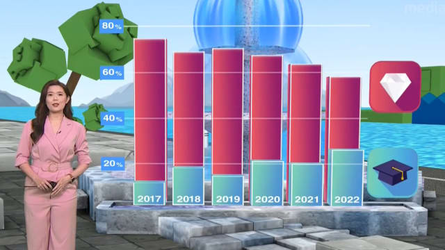 理解问答：疫情期间教育类游戏下载量激增