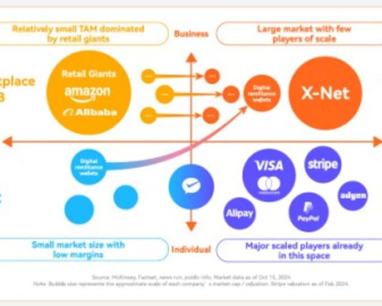 Beyond Borders: XTransfer Insights-Opportunity in the Overlooked: The Underserved SME Cross-Border Market