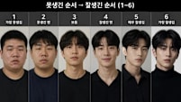 Chart ranking ugly to attractive