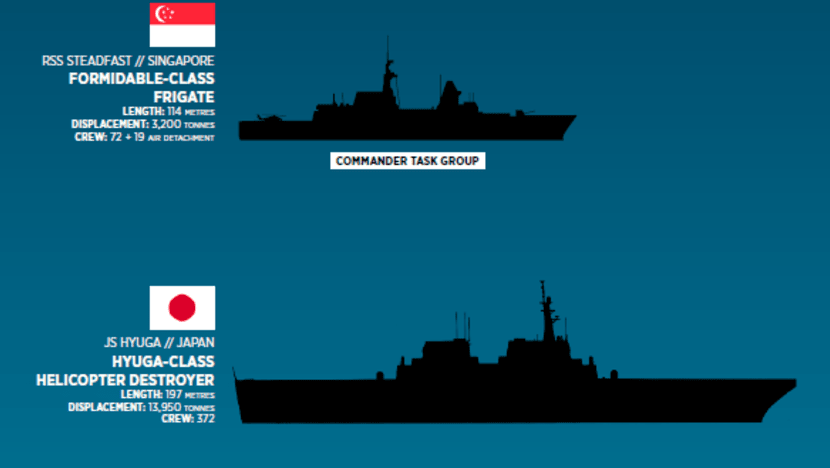 RSN frigate is first non-US Navy ship to lead multinational group sail